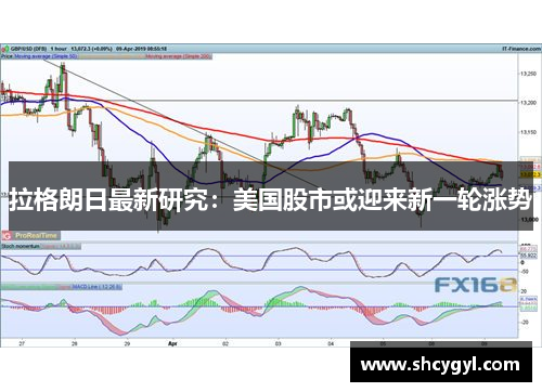 拉格朗日最新研究：美国股市或迎来新一轮涨势